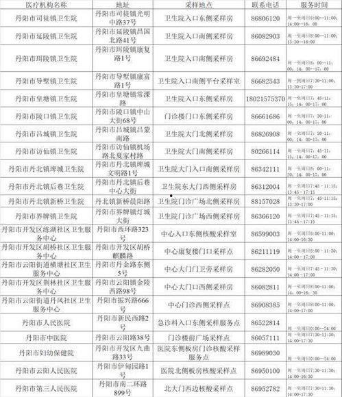 盐城新冠肺炎最新爆料,疫情动态与防控措施全解析 第3张 盐城新冠肺炎最新爆料,疫情动态与防控措施全解析 第3张