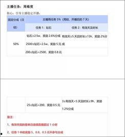 西瓜视频可以爆料吗,揭秘热门话题背后的真相