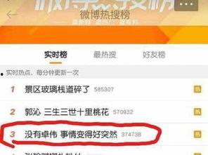 卓伟爆料凤姐视频播放,揭秘网红背后的真相