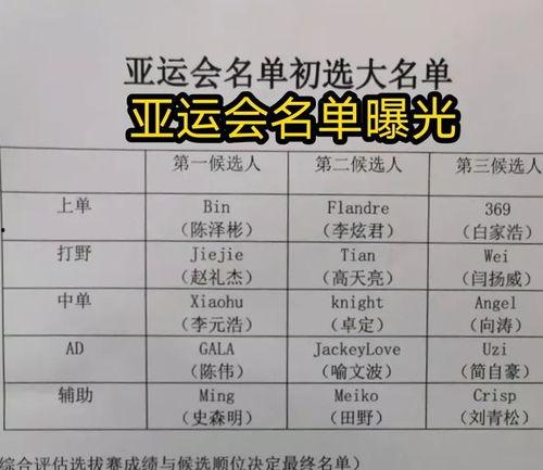 亚运会爆料名单最新,精彩赛事即将上演,哪些名将脱颖而出?” 第2张 亚运会爆料名单最新,精彩赛事即将上演,哪些名将脱颖而出?” 第2张