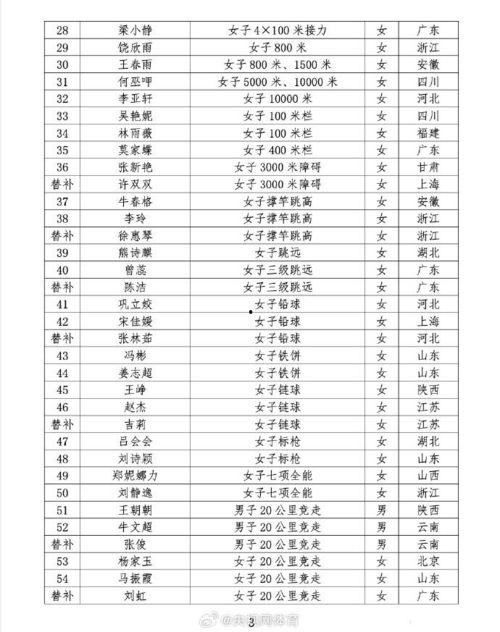 亚运会爆料名单最新,精彩赛事即将上演,哪些名将脱颖而出?” 第3张 亚运会爆料名单最新,精彩赛事即将上演,哪些名将脱颖而出?” 第3张