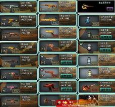 cf最新神器爆料大全图片,揭秘全新武器与装备！