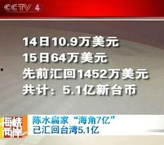 台湾新闻爆料电话号码